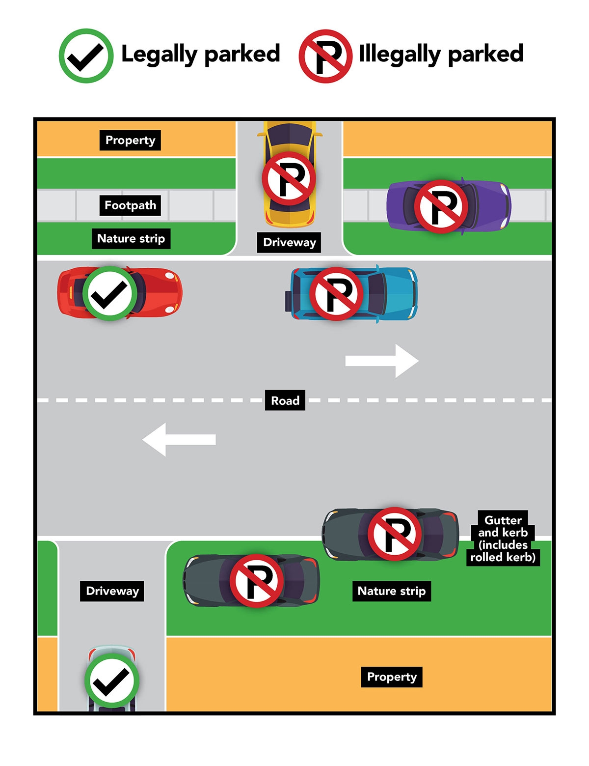 Parking Rules