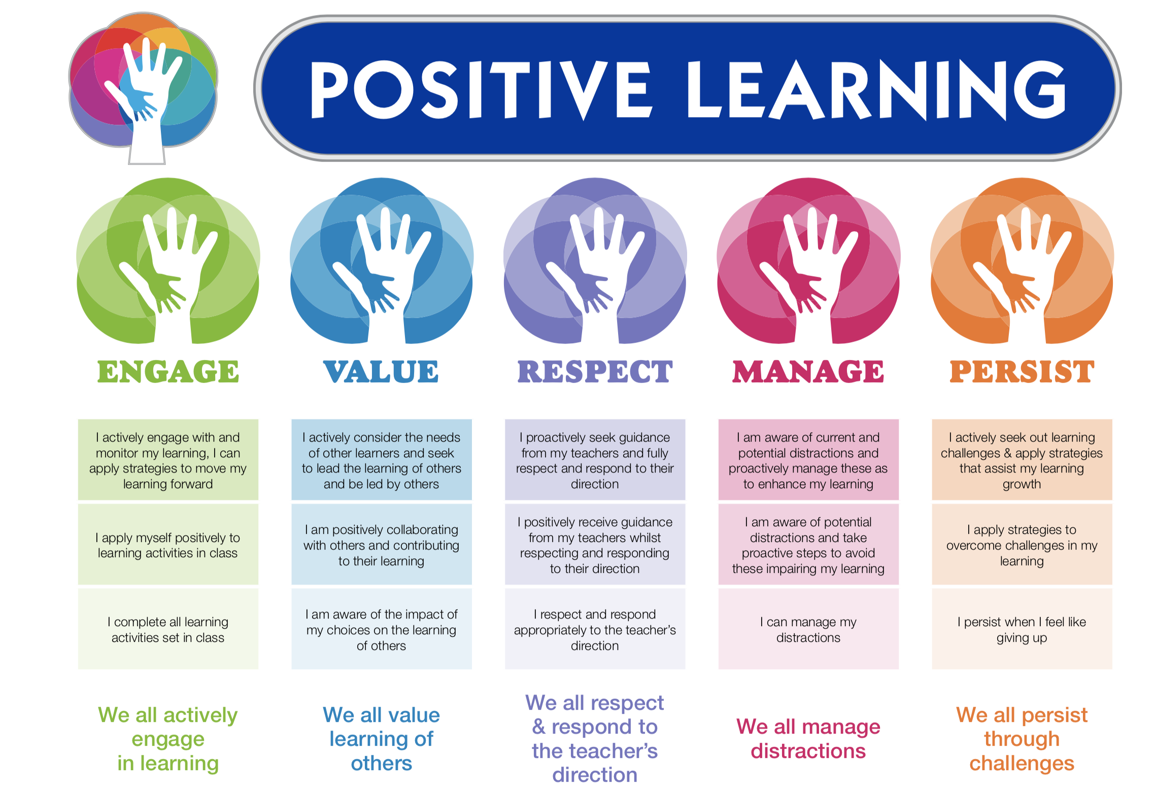 Positive Learning Poster