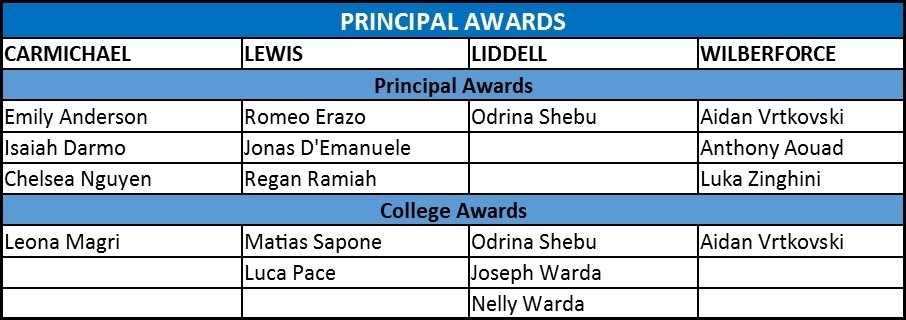 Principal Awards