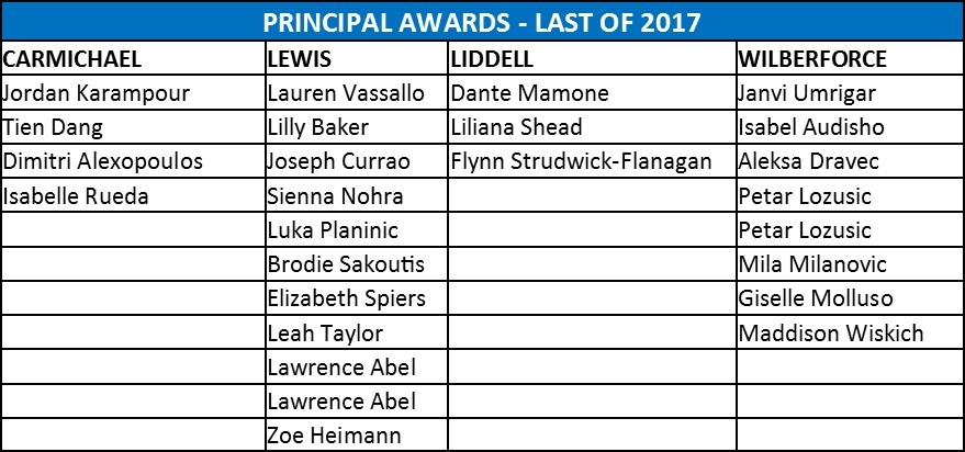 Principal Awards