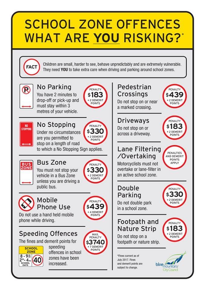 School Zone Information