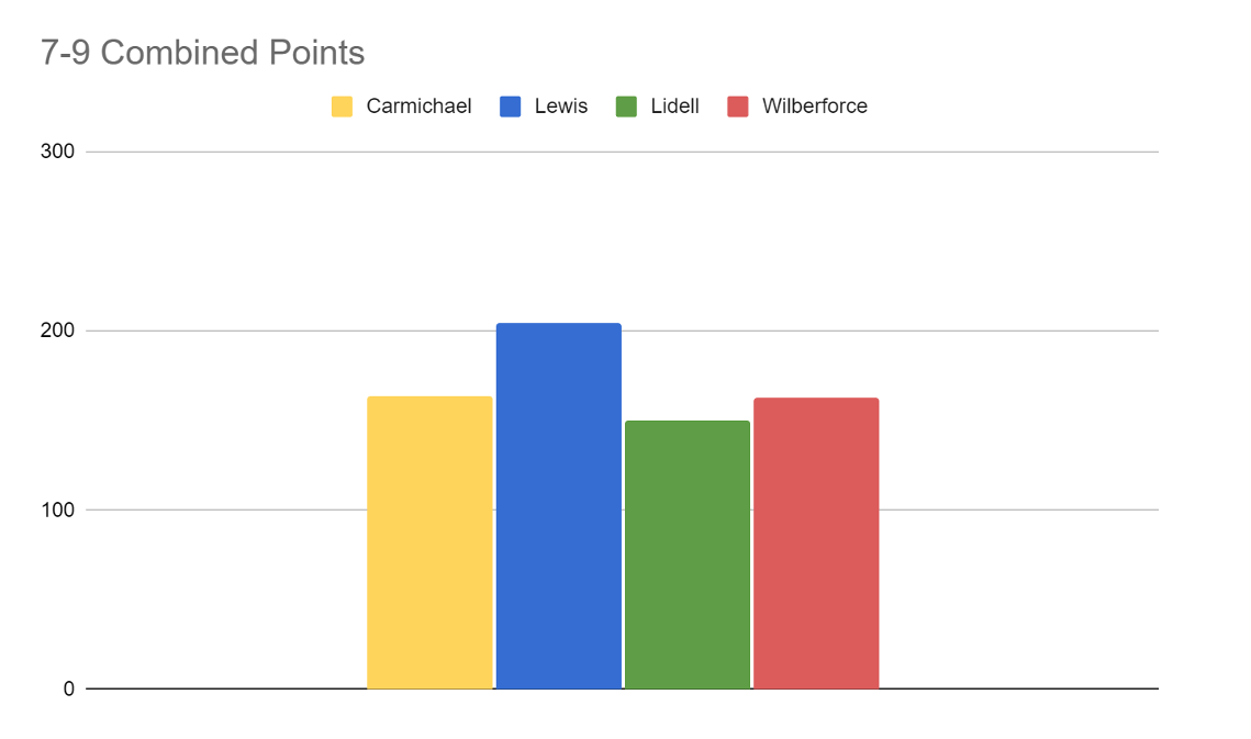 house points