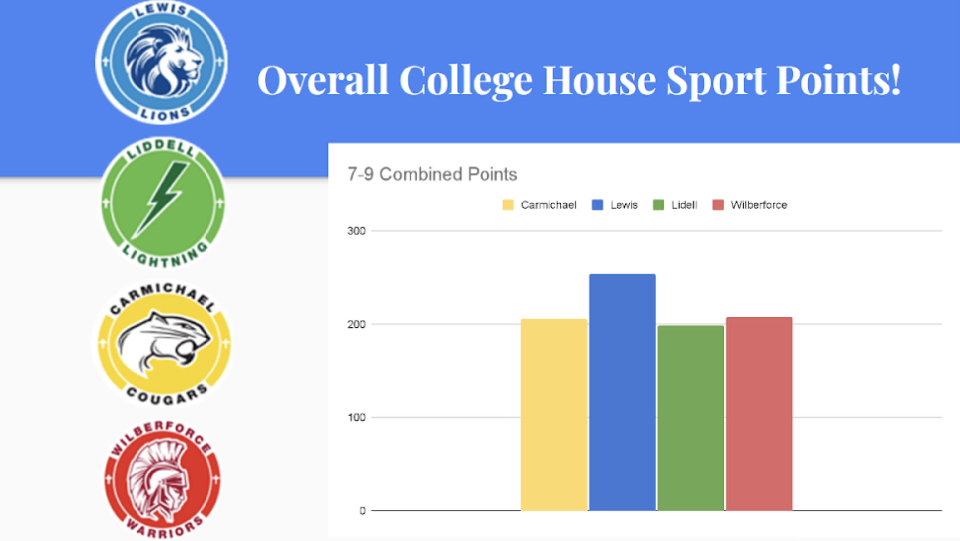 house points