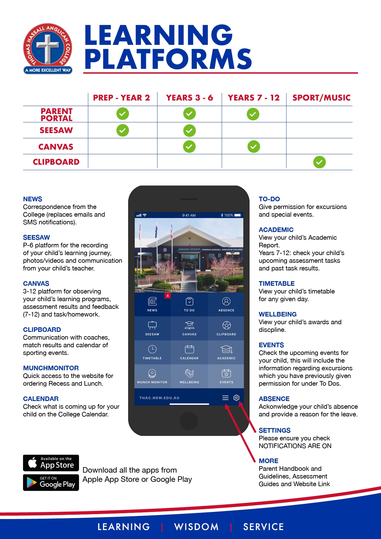 Learning Platforms