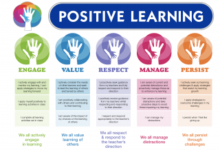 Positive Learning Poster